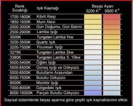 Beyaz, Doğal