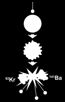 Nükleer reaksiyon (füzyon-fisyon-yarılanma) Fisyon: ağır radyoaktif maddelerin,dışarıdan nötron bombardımanına tutularak daha küçük atomlara parçalanması (nükleer santraller, atom bombası) Füzyon;