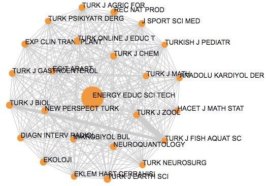 Türkiye de Yayımlanan ve Web of Science ta Dizinlenen Dergilerle İlgili Bir Değerlendirme Journals Published in Turkey and Indexed in the Web of Science: An Evaluation 461 genişleme politikası sonucu