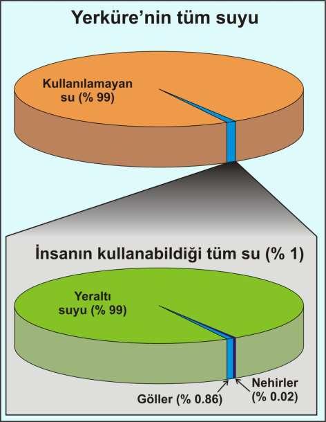 Küresel Su