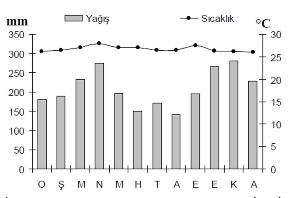 D. Aşağıdaki Soruları yukarıdaki haritaya göre cevaplayınız. 1. Bölgenin adı:. Burada görülen iklim tipi:... 2. Bölgenin adı: Burada görülen iklim tipi: 3. Bölgenin adı: Burada görülen iklim tipi: 4.