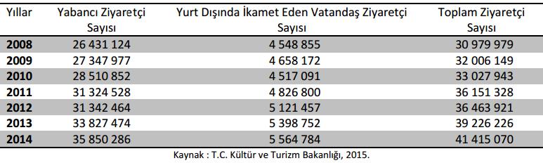 Tablo 1.