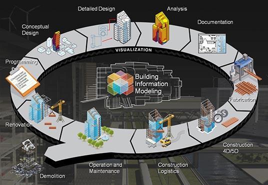 1. BIM-Building Information Modelling (Yapı Bilgi Modelleme) nedir?