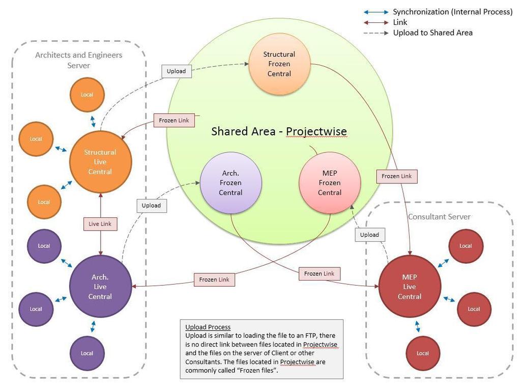 1. BIM-Building Information Modelling (Yapı