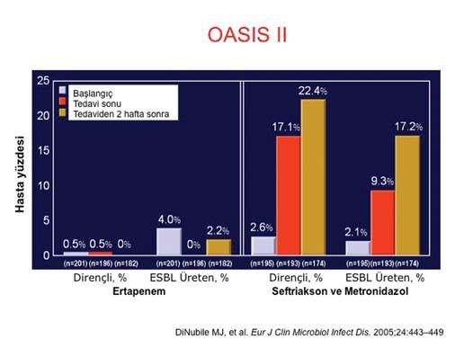 Ekosistem de bu zaten, antibiyotik baskısı kaldırılınca eskiye dönmeye çalışıyor, %0.8 e doğru inmiş bakın piperasilin-tazobaktam. Yine sol tarafta ertapenemde ne kadar düşük kolonlar bakın.