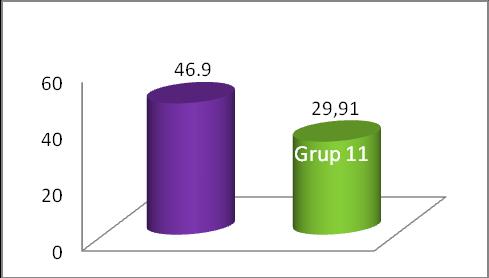 73 62 Grup 1 Şekil 3.7. Grup 1, Grup 6, Grup 7 nin MTBS değerlerinin istatistiksel olarak karşılaştırılmasının şematik görünümü Ortalama MTBS değeri (MPa) Standart Sapma (±) En düşük değer (MPa) En