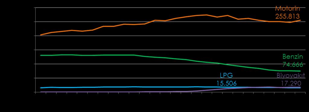 Grafik 1.