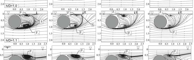 (L/D) Re=7500 (L/D) Re=10000 (L/D) h/d=0,25 1,12 1,06 0,95 0,79 h/d=0,50 1,67 1,56 1,43 1,19