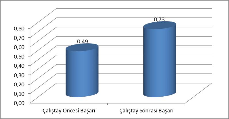 Şekil 55: İç Kontrol Standartlarına Uyum Eylem Planında yer alan eylemlerin zamanında tamamlanıp tamamlanmadığını hangi kurum denetler sorusuna yönelik cevaplar ve başarı oranları a) Maliye Bakanlığı