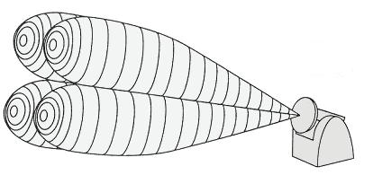 Şekil 2.17 Dört hüzmeli tek darbe radarında hüzmeler ( [9] dan uyarlanmıştır ) Dört hüzmeli bir tek darbe radarında hüzmeler, Şekil 2.