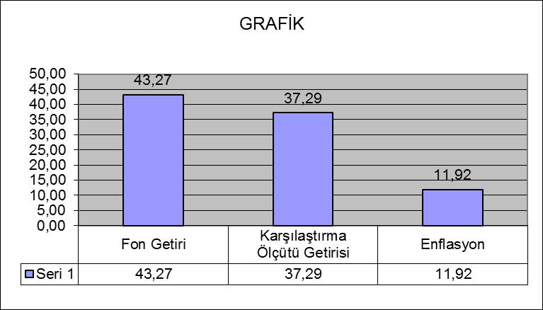 B. PERFORMANS BİLGİSİ Toplam Getiri (%) Karşılaştırma Ölçütünün Getirisi /Eşik Değer (%) Enflasyon Oranı (%) Portföyün Zaman İçinde Standart Sapması % Karşılaştırma Ölçütünün Standart Sapması Sunuma