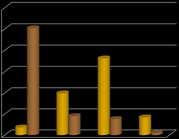 22 Duodenal yağ asidi akışı Alınan UFA miktarının sadece %10-25 kadarı değişime uğramadan ince bağırsağa ulaşır (Staples et al., 1998) Hidrojenasyon oranı (Doreau & Ferlay, 1994): Linolenik asit: 0.