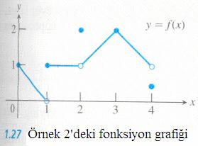 Fonksiyonun = 2 de soldan veya = 2 de sağdan bir iti yoktur. 2 veya 2 de iki taraflı bir iti bulunmamaktadır. Tek taraflı itlerde Teorem 1 de verilen it özelliklerinin hepsi bulunur.