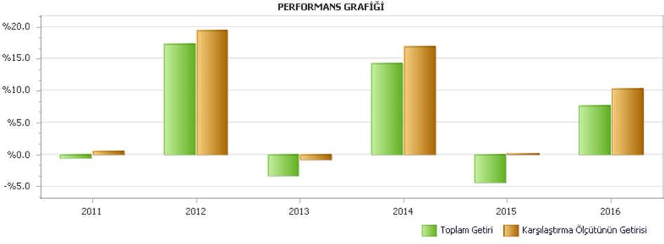 B. PERFORMANS BİLGİSİ Karşılaştırma Ölçütünün Getirisi / Eşik Değer (%) PERFORMANS BİLGİSİ Enflasyon Oranı (%) (TÜFE) (*) Portföyün Zaman İçinde Standart Sapması (%) (**) Karşılaştırma Ölçütünün