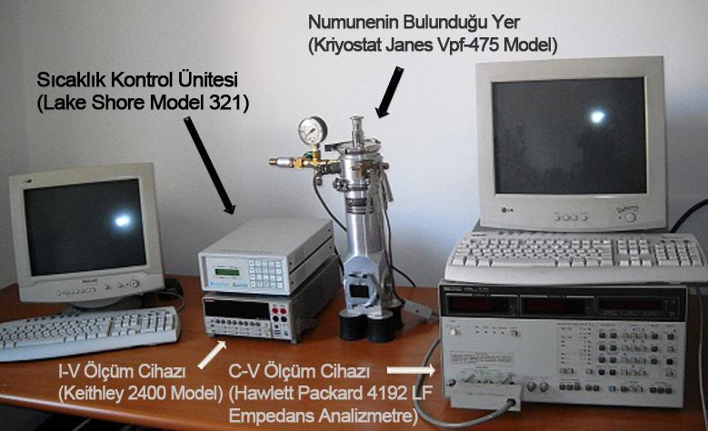 43 Resim 3.3. Deneysel ölçüm sistemi [33] Keithley 400 programlanabilir sabit akım-gerilim kaynağı, Hewlett Packard 419