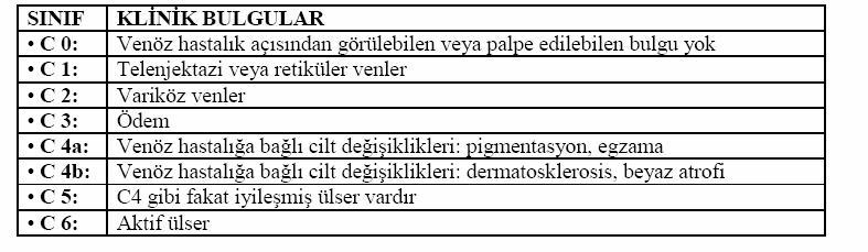 Tablo 1.