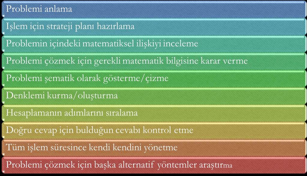 bireylerin başarılı olabilmesi için