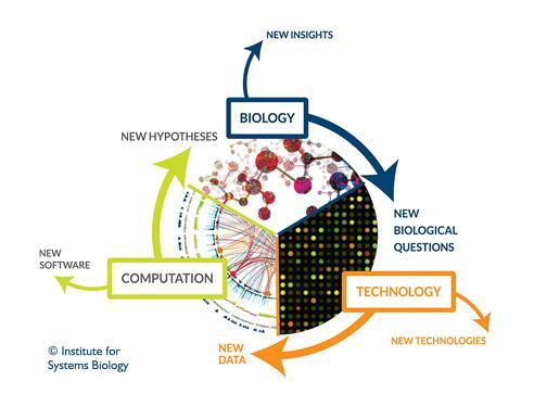 SİSTEM BİYOLOJİSİ: Omiks teknoljiler