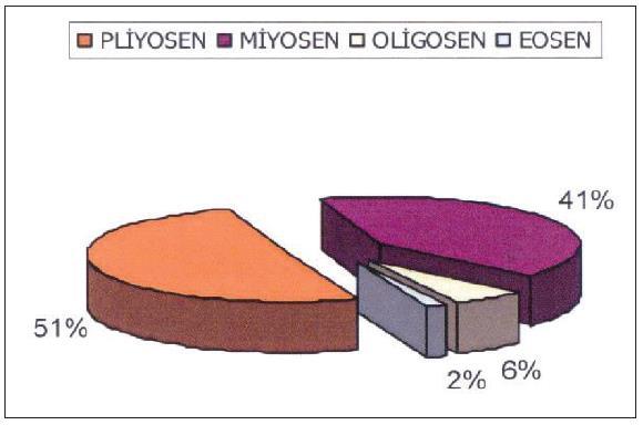 (Paleozoik) Karbonifer devrinde ve Üçüncü Jeolojik Zaman da (Tersiyer) oluştuğu