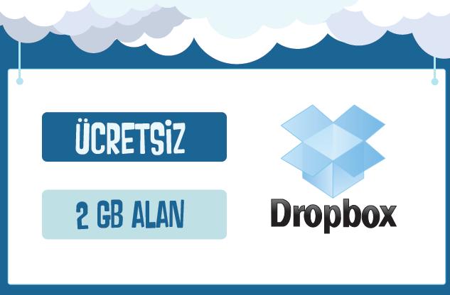 DROPBOX Ücretsiz ve