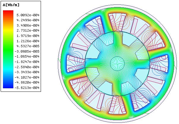 Şekil 6. 2:ARM nin ilk fazı uyarıldığında oluşan akı yolu. Enerjilendirilen stator fazının kutupları ile rotor kutuplarının çakışmaya başladığı an Şekil 6.3 de gösterilmiştir.