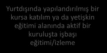 YETİŞKİN EĞİTİMİ Personel Hareketliliği (KA1) Yetişkin eğitimi faaliyeti