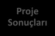 Proje Sonuçları Proje Sonuçları