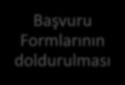 Başvuru ve Değerlendirme Nasıl Yapılır?