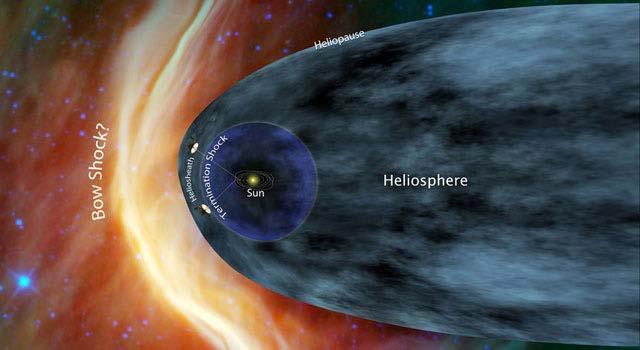 *Voyager 2 Uranüs ve Neptün ü araştırmaya devam etti ve bu gezegenlere ulaşabilen tek uzay aracıdır.