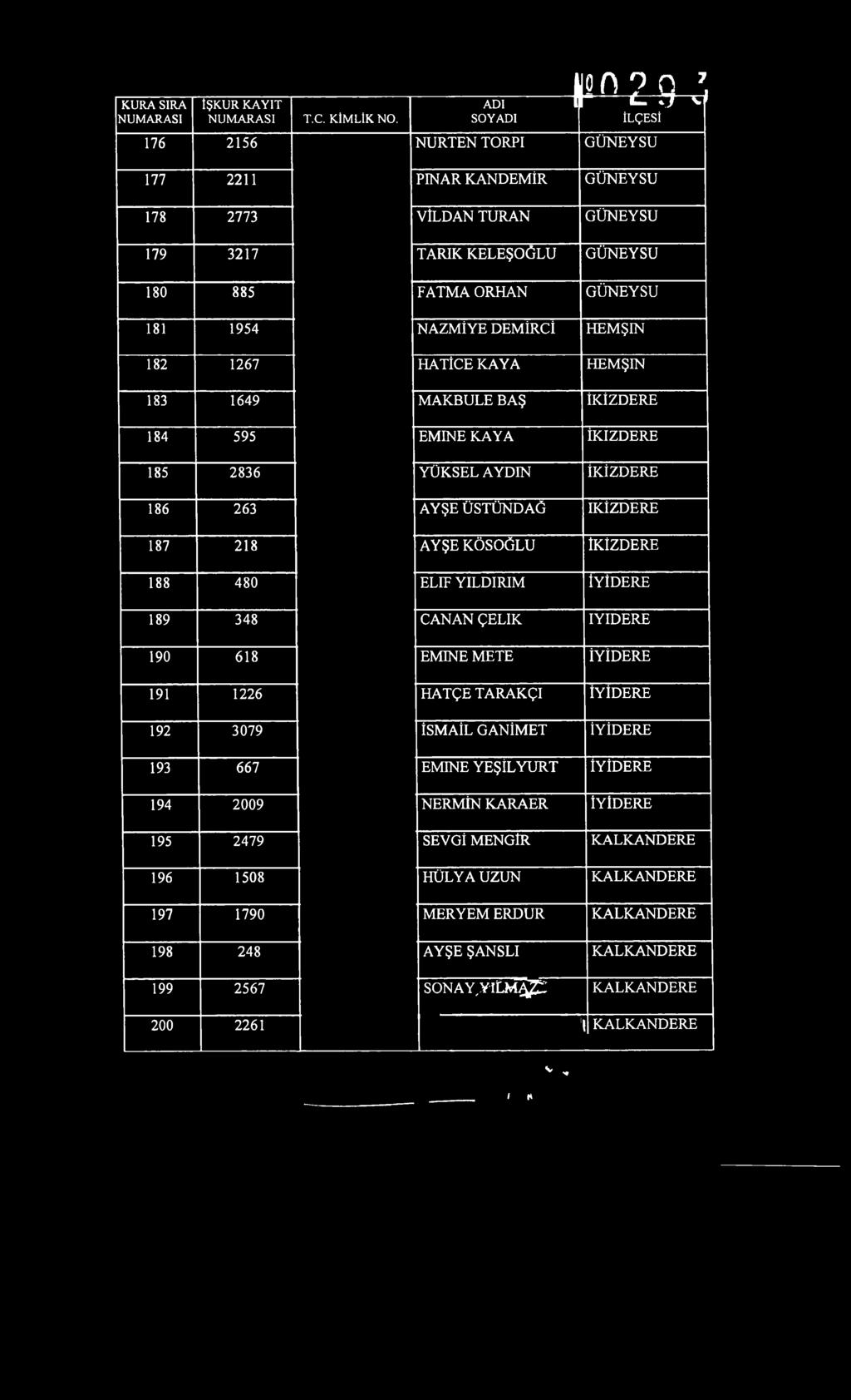 O Ğ L U G Ü N E Y S U 180 885 F A T M A O R H A N G Ü N E Y S U 181 1954 N A Z M İY E D E M İR C İ H E M Ş IN 182 1267 H A T İC E K A Y A H E M Ş IN 183 1649 M A K B U L E B A Ş İK İZ D E R E 184 595