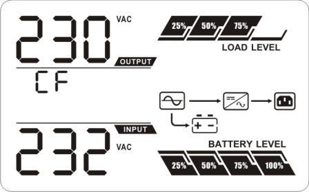 3-6. Çalışma Modu Açıklaması Çalışma modu Açıklama LCD ekran Online modu Giriş voltajı kabul edilebilir aralıkta olduğunda, KGK çıkışa saf ve dengeli AC gücü sağlar.