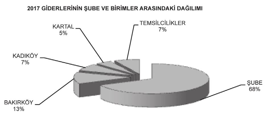 249,44 TOPLAM ÜYE ÖDENTİLERİ 3.325.