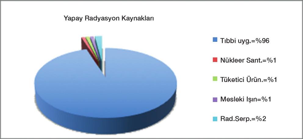 171 Kaynaklar Şekil 4.