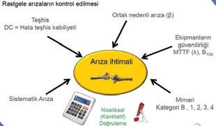 ÜRÜN VE UYGULAMALAR ENDÜSTRİ OTOMASYON PAScal Analizi ile EN ISO 13849-1 Uygunluk Doğrulaması PILZ /www.pilz.com.