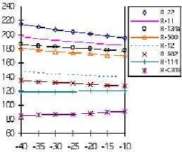 buharlaştırıcı sıcaklığına göre değişimi (T yoğ = 30 C) (kj/kg) q buh (kj/kg) q yoğ