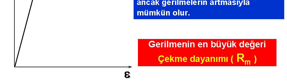 ŞEKİL DEĞİŞTİRME (Yumuşak