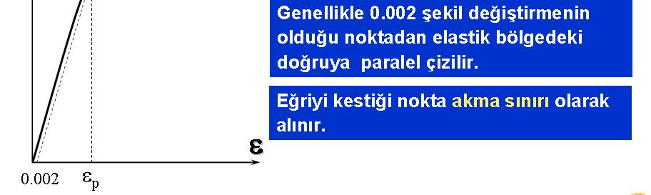 ALTINDA GERİLME-BİRİM