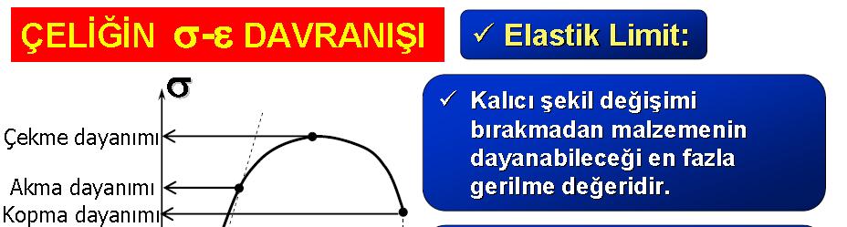 ÇEKME DENEYİ VE