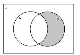 kümeler cebiri 11 Fark A kümesinin öğelerinden B kümesine de ait olanları attıktan sonra, geriye kalan öğelerin oluşturduğu kümeye, A ile B nin farkı diyecek ve bunu A \ B ya da A B simgelerinden