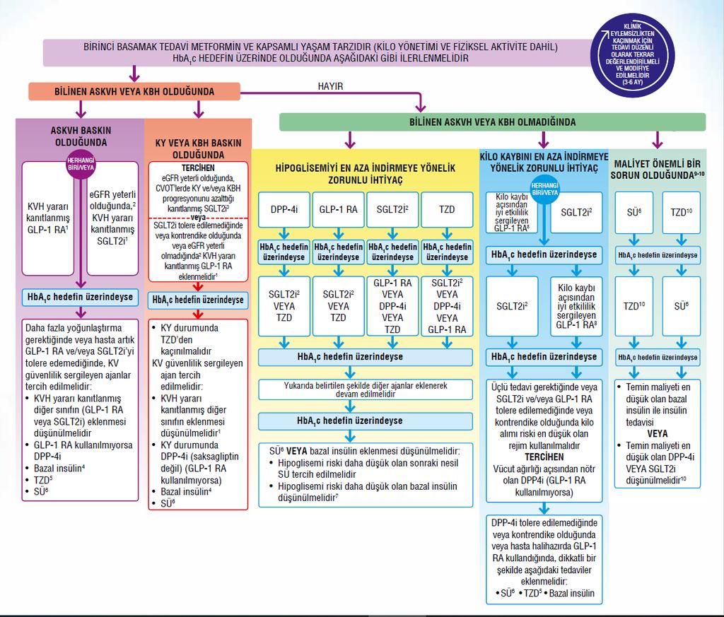 Davies MJ et al, Management of hyperglycaemia in type 2