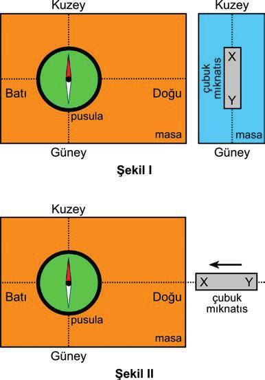 ÇIMIŞ SORUAR 1.