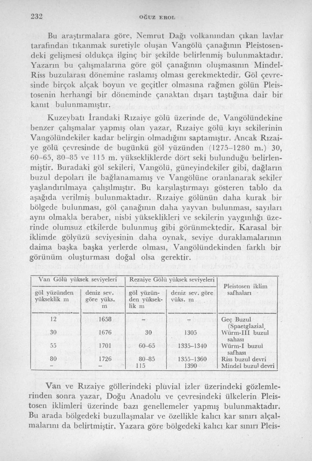 232 OĞUZ EROL Bu araştırm alara göre, N em rut Dağı volkanından çıkan lavlar tarafından tıkanm ak suretiyle oluşan V angölü çanağının Pleistosendeki gelişmesi oldukça ilginç bir şekilde belirlenmiş