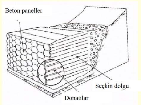 irtibatlı yüzey elemanları