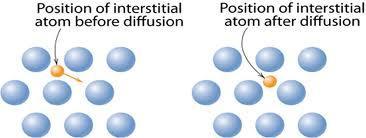 İkincisi, arayer atomunun kafeste mevcut atomlar