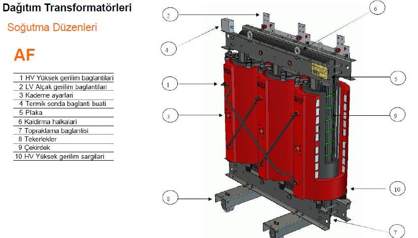 , Kuru tip dağıtım trafosu Soğutma Türü OFAF olan (hava için