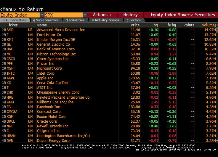 S&P 500 Endeksi Kapsamında ki