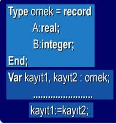 Pascal dilinde kayıt veri tipi aşağıdaki söz dizim ile tanımlanır.