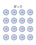 MANYETIKLIK TÜRLERI Ferromanyetik Malzemeler: İyonlarla serbest elektronlar bir arada bulunduğu ortamda elektronlarla komşu iyonlar arasında etkileşme olur.