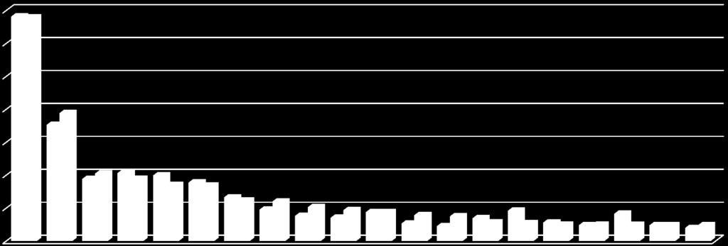 Yıllık İlk 20 Ülke Sıralaması (ABD Dolar) İHRACAT ÜLKE SIRALAMASI Yıllık İlk 20 Ülke Sıralaması (ABD Dolar) ÜLKE 2012 2013 ÜLKE 2013 2014 Irak 420.231.237 340.729.807 Irak 340.729.807 339.272.