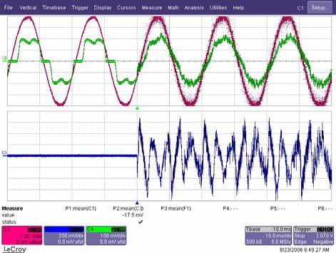 Şekil-8 Aktif filtre prototipinden bir görünüş Şekil-7 Yük akımı Şebeke akımı harmonik spektrumu III.